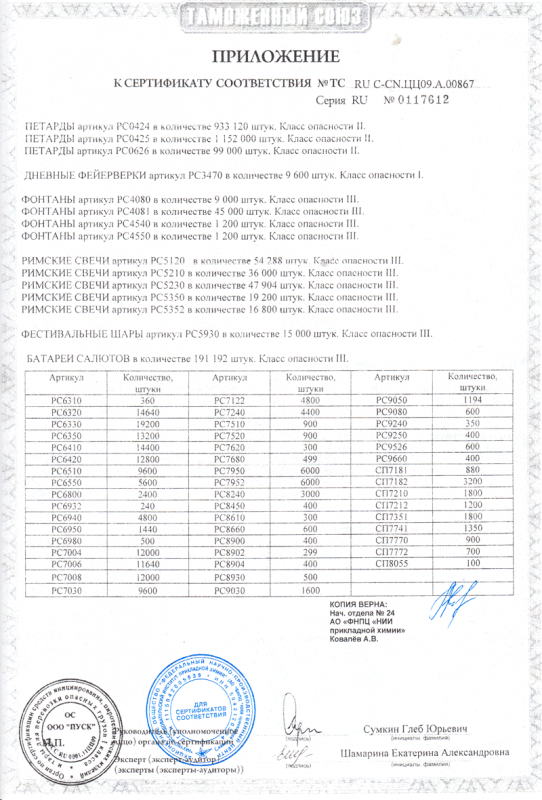 Сертификат соответствия № 0117612  - Новосибирск | novosibirsk.salutsklad.ru 